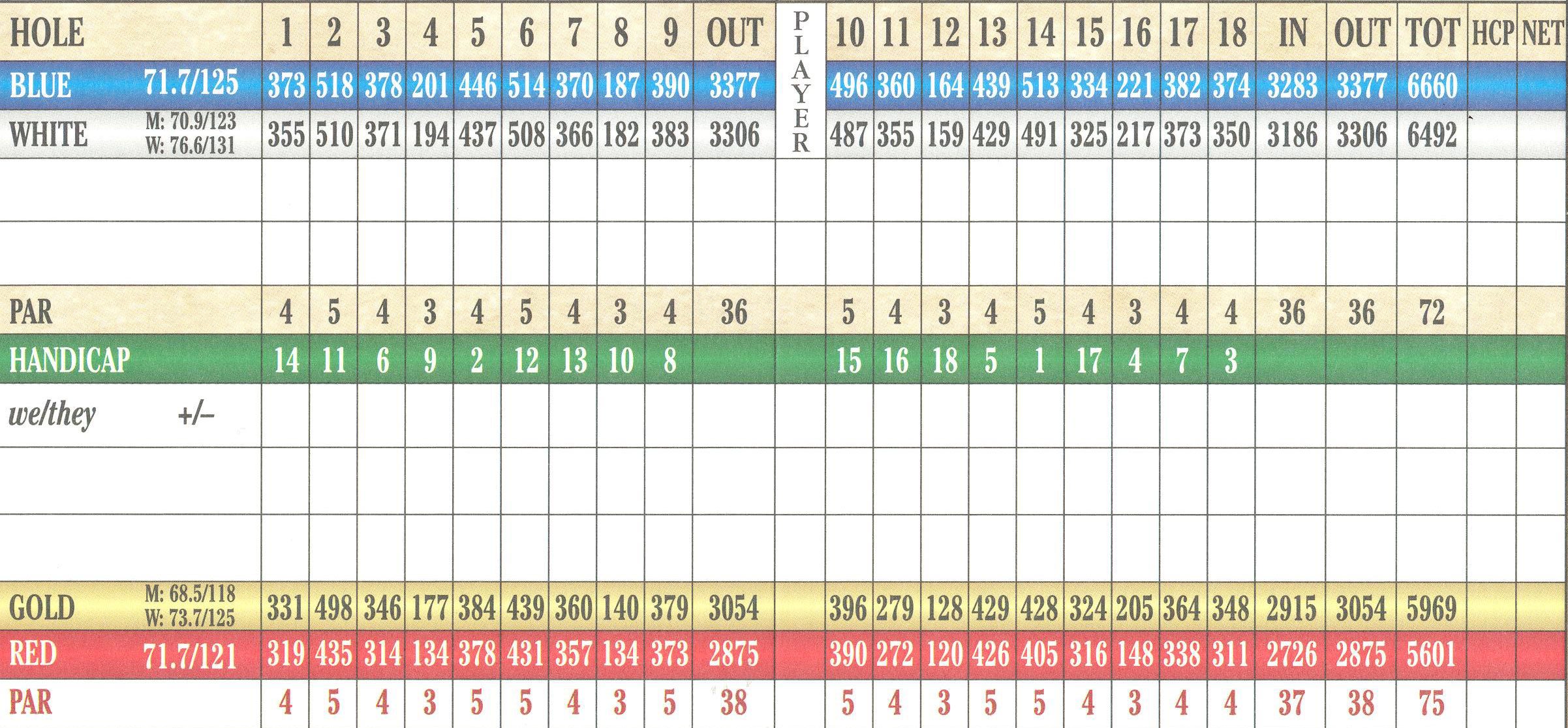 Edgewood Golf Course Map.pdf Home - Edgewood Park Golf Club